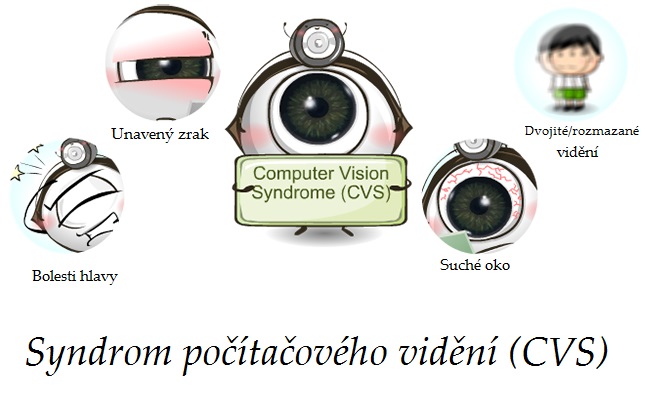syndrom pocitacoveho videni syndrom unaveneho oka priznaky projevy symptomy